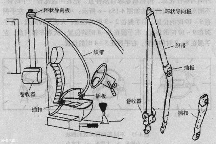 为什么一定要系安全带？一次讲清楚汽车安全带的科学原理